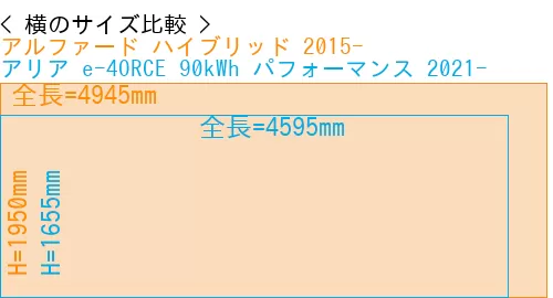 #アルファード ハイブリッド 2015- + アリア e-4ORCE 90kWh パフォーマンス 2021-